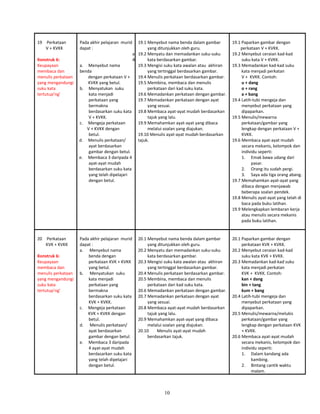 19 Perkataan
V + KVKK
Konstruk 6:
Keupayaan
membaca dan
menulis perkataan
yang mengandungi
suku kata
tertutup’ng’
Pada akhir pelajaran murid
dapat :
a.
A
a. Menyebut nama
benda
dengan perkataan V +
KVKK yang betul.
b. Menyatukan suku
kata menjadi
perkataan yang
bermakna
berdasarkan suku kata
V + KVKK.
c. Mengeja perkataan
V + KVKK dengan
betul.
d. Menulis perkataan/
ayat berdasarkan
gambar dengan betul.
e. Membaca 3 daripada 4
ayat-ayat mudah
berdasarkan suku kata
yang telah dipelajari
dengan betul.
19.1 Menyebut nama benda dalam gambar
yang ditunjukkan oleh guru.
19.2 Menyatu dan memadankan suku-suku
kata berdasarkan gambar.
19.3 Mengisi suku kata awalan atau akhiran
yang tertinggal berdasarkan gambar.
19.4 Menulis perkataan berdasarkan gambar.
19.5 Membina, membaca dan menulis
perkataan dari kad suku kata.
19.6 Memadankan perkataan dengan gambar.
19.7 Memadankan perkataan dengan ayat
yang sesuai.
19.8 Membaca ayat-ayat mudah berdasarkan
tajuk yang lalu.
19.9 Memahamkan ayat-ayat yang dibaca
melalui soalan yang diajukan.
19.10 Menulis ayat-ayat mudah berdasarkan
tajuk.
19.1 Paparkan gambar dengan
perkataan V + KVKK.
19.2 Menyebut ceraian kad-kad
suku kata V + KVKK.
19.3 Memadankan kad-kad suku
kata menjadi perkatan
V + KVKK. Contoh:
u + dang
o + rang
a + bang
19.4 Latih-tubi mengeja dan
menyebut perkataan yang
dipaparkan.
19.5 Menulis/mewarna
perkataan/gambar yang
lengkap dengan perkataan V +
KVKK.
19.6 Membaca ayat-ayat mudah
secara mekanis, kelompok dan
individu seperti:
1. Emak bawa udang dari
pasar.
2. Orang itu sudah pergi.
3. Saya ada tiga orang abang.
19.7 Memahamkan ayat-ayat yang
dibaca dengan menjawab
beberapa soalan pendek.
19.8 Menulis ayat-ayat yang telah di
baca pada buku latihan.
19.9 Melengkapkan lembaran kerja
atau menulis secara mekanis
pada buku latihan.
20 Perkataan
KVK + KVKK
Konstruk 6:
Keupayaan
membaca dan
menulis perkataan
yang mengandungi
suku kata
tertutup’ng’
Pada akhir pelajaran murid
dapat :
a. Menyebut nama
benda dengan
perkataan KVK + KVKK
yang betul.
b. Menyatukan suku
kata menjadi
perkataan yang
bermakna
berdasarkan suku kata
KVK + KVKK.
c. Mengeja perkataan
KVK + KVKK dengan
betul.
d. Menulis perkataan/
ayat berdasarkan
gambar dengan betul.
e. Membaca 3 daripada
4 ayat-ayat mudah
berdasarkan suku kata
yang telah dipelajari
dengan betul.
20.1 Menyebut nama benda dalam gambar
yang ditunjukkan oleh guru.
20.2 Menyatu dan memadankan suku-suku
kata berdasarkan gambar.
20.3 Mengisi suku kata awalan atau akhiran
yang tertinggal berdasarkan gambar.
20.4 Menulis perkataan berdasarkan gambar.
20.5 Membina, membaca dan menulis
perkataan dari kad suku kata.
20.6 Memadankan perkataan dengan gambar.
20.7 Memadankan perkataan dengan ayat
yang sesuai.
20.8 Membaca ayat-ayat mudah berdasarkan
tajuk yang lalu.
20.9 Memahamkan ayat-ayat yang dibaca
melalui soalan yang diajukan.
20.10 Menulis ayat-ayat mudah
berdasarkan tajuk.
20.1 Paparkan gambar dengan
perkataan KVK + KVKK.
20.2 Menyebut ceraian kad-kad
suku kata KVK + KVKK.
20.3 Memadankan kad-kad suku
kata menjadi perkatan
KVK + KVKK. Contoh:
kan + dang
bin + tang
kum + bang
20.4 Latih-tubi mengeja dan
menyebut perkataan yang
dipaparkan.
20.5 Menulis/mewarna/melukis
perkataan/gambar yang
lengkap dengan perkataan KVK
+ KVKK.
20.6 Membaca ayat-ayat mudah
secara mekanis, kelompok dan
individu seperti:
1. Dalam kandang ada
kambing.
2. Bintang cantik waktu
malam.
10
 