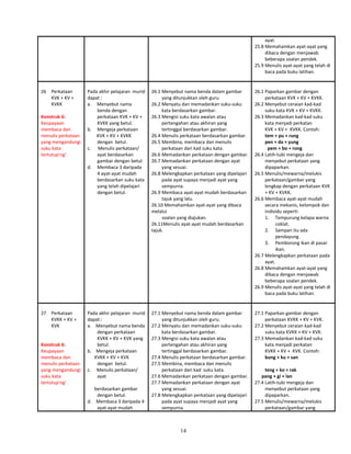 ayat.
25.8 Memahamkan ayat-ayat yang
dibaca dengan menjawab
beberapa soalan pendek.
25.9 Menulis ayat-ayat yang telah di
baca pada buku latihan.
26 Perkataan
KVK + KV +
KVKK
Konstruk 6:
Keupayaan
membaca dan
menulis perkataan
yang mengandungi
suku kata
tertutup’ng’
Pada akhir pelajaran murid
dapat :
a. Menyebut nama
benda dengan
perkataan KVK + KV +
KVKK yang betul.
b. Mengeja perkataan
KVK + KV + KVKK
dengan betul.
c. Menulis perkataan/
ayat berdasarkan
gambar dengan betul.
d. Membaca 3 daripada
4 ayat-ayat mudah
berdasarkan suku kata
yang telah dipelajari
dengan betul.
26.1 Menyebut nama benda dalam gambar
yang ditunjukkan oleh guru.
26.2 Menyatu dan memadankan suku-suku
kata berdasarkan gambar.
26.3 Mengisi suku kata awalan atau
pertengahan atau akhiran yang
tertinggal berdasarkan gambar.
26.4 Menulis perkataan berdasarkan gambar.
26.5 Membina, membaca dan menulis
perkataan dari kad suku kata.
26.6 Memadankan perkataan dengan gambar.
26.7 Memadankan perkataan dengan ayat
yang sesuai.
26.8 Melengkapkan perkataan yang dipelajari
pada ayat supaya menjadi ayat yang
sempurna.
26.9 Membaca ayat-ayat mudah berdasarkan
tajuk yang lalu.
26.10 Memahamkan ayat-ayat yang dibaca
melalui
soalan yang diajukan.
26.11Menulis ayat-ayat mudah berdasarkan
tajuk.
26.1 Paparkan gambar dengan
perkataan KVK + KV + KVKK.
26.2 Menyebut ceraian kad-kad
suku kata KVK + KV + KVKK.
26.3 Memadankan kad-kad suku
kata menjadi perkatan
KVK + KV + KVKK. Contoh:
tem + pu + rung
pen + da + yung
pem + bo + rong
26.4 Latih-tubi mengeja dan
menyebut perkataan yang
dipaparkan.
26.5 Menulis/mewarna/melukis
perkataan/gambar yang
lengkap dengan perkataan KVK
+ KV + KVKK.
26.6 Membaca ayat-ayat mudah
secara mekanis, kelompok dan
individu seperti:
1. Tempurung kelapa warna
coklat.
2. Sampan itu ada
pendayung.
3. Pemborong ikan di pasar
ikan.
26.7 Melengkapkan perkataan pada
ayat.
26.8 Memahamkan ayat-ayat yang
dibaca dengan menjawab
beberapa soalan pendek.
26.9 Menulis ayat-ayat yang telah di
baca pada buku latihan.
27 Perkataan
KVKK + KV +
KVK
Konstruk 6:
Keupayaan
membaca dan
menulis perkataan
yang mengandungi
suku kata
tertutup’ng’
Pada akhir pelajaran murid
dapat::
a. Menyebut nama benda
dengan perkataan
KVKK + KV + KVK yang
betul.
b. Mengeja perkataan
KVKK + KV + KVK
dengan betul.
c. Menulis perkataan/
ayat
berdasarkan gambar
dengan betul.
d. Membaca 3 daripada 4
ayat-ayat mudah
27.1 Menyebut nama benda dalam gambar
yang ditunjukkan oleh guru.
27.2 Menyatu dan memadankan suku-suku
kata berdasarkan gambar.
27.3 Mengisi suku kata awalan atau
pertengahan atau akhiran yang
tertinggal berdasarkan gambar.
27.4 Menulis perkataan berdasarkan gambar.
27.5 Membina, membaca dan menulis
perkataan dari kad suku kata.
27.6 Memadankan perkataan dengan gambar.
27.7 Memadankan perkataan dengan ayat
yang sesuai.
27.8 Melengkapkan perkataan yang dipelajari
pada ayat supaya menjadi ayat yang
sempurna.
27.1 Paparkan gambar dengan
perkataan KVKK + KV + KVK.
27.2 Menyebut ceraian kad-kad
suku kata KVKK + KV + KVK.
27.3 Memadankan kad-kad suku
kata menjadi perkatan
KVKK + KV + KVK. Contoh:
bung + ku + san
teng + ko + rak
pang + gi + lan
27.4 Latih-tubi mengeja dan
menyebut perkataan yang
dipaparkan.
27.5 Menulis/mewarna/melukis
perkataan/gambar yang
14
 