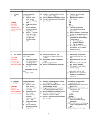 8 Perkataan
KVK
LITERASI
Konstruk 4:
Keupayaan
membaca dan
menulis suku kata
tertutup.
Pada akhir pelajaran
murid dapat :
a. Menyebut nama
benda dengan
perkataan KVK yang
betul.
b. Mengeja perkataan
KVK.
c. Menulis perkataan
berdasarkan gambar
dengan betul.
d. Membaca 3 daripada
4 ayat-ayat mudah
berdasarkan suku
kata yang telah
dipelajari dengan
betul.
8.1 Menyebut nama benda dalam gambar
yang ditunjukkan oleh guru.
8.2 Menulis perkataan berdasarkan gambar.
8.3 Membaca ayat-ayat mudah berdasarkan
tajuk yang lalu.
8.1 Paparkan gambar dengan
perkataan KVK.
8.2 Menyebut kad perkatan
KVK. Contoh:
beg
cat
bot
pen dsb.
8.3 Latih-tubi mengeja dan
menyebut perkataan yang
dipaparkan.
8.4 Menulis/mewarna gambar yang
lengkap dengan perkataan KVK.
8.5 Membaca ayat-ayat mudah
secara mekanis, kelompok dan
individu seperti:
1. Rina beli beg baru
2. Bas Baba cat kelabu
3. Tepi bot ada pelita
8.6 Melengkapkan lembaran kerja
atau menulis secara mekanis
pada buku latihan.
9. Suku kata KVK
Konstruk 5:
Keupayaan
membaca dan
menulis perkataan
suku kata tertutup.
Pada akhir pelajaran
murid dapat :
a. Membunyikan suku
kata KVK berdasarkan
carta dengan betul.
b. Membunyikan suku
kata KVK
berdasarkan kad suku
kata
dengan betul.
9.1 Membunyikan suku kata KVK
berdasarkan carta atau kad-kad suku
kata KVK.
9.2 Memadankan kad-kad suku kata KVK
menjadi
perkataan yang bermakna.
9.3 Menulis suku kata menjadi perkataan.
9.1 Meneliti dan membunyikan
carta atau kad-kad suku kata
KVK.
9.2 Membaca kad-kad suku kata
KVK.
9.3 Memadankan suku-suku kata
KVK menjadi perkataan.
9.4 Menulis dalam buku latihan
perkataan yang
didapati dari padanan kad.
9.5 Membaca semula perkataan
yang ditulis dan memahami
maknanya.
10 Perkataan
V + KVK
Konstruk 5:
Keupayaan
membaca dan
menulis perkataan
suku kata tertutup.
Pada akhir pelajaran
murid dapat :
a. Menyebut nama
benda dengan
perkataan V + KVK
yang betul.
b. Menyatukan suku
kata menjadi
perkataan yang
bermakna
berdasarkan suku
kata V + KVK.
c. Mengeja perkataan
V + KVK.
d. Menulis perkataan
berdasarkan gambar
dengan betul.
10.1 Menyebut nama benda dalam gambar
yang ditunjukkan oleh guru.
10.2 Menyatu dan memadankan suku - suku
kata berdasarkan gambar.
10.3 Mengisi suku kata awalan atau akhiran
yang tertinggal berdasarkan gambar.
10.4 Menulis perkataan berdasarkan gambar.
10.5 Membina, membaca dan menulis
perkataan dari kad suku kata.
10.6 Membaca ayat-ayat mudah berdasarkan
tajuk yang lalu.
10.1 Paparkan gambar dengan
perkataan V +KVK.
10.2 Menyebut ceraian kad-kad suku
kata V + KVK.
10.3 Memadankan kad-kad suku kata
menjadi perkatan
V + KVK. Contoh:
i + kan
a + yam
e + nam
10.4 Latih-tubi mengeja dan
menyebut perkataan yang
dipaparkan.
10.5 Menulis/mewarna gambar yang
lengkap dengan perkataan V +
KVK.
10.6 Membaca ayat-ayat mudah
4
 