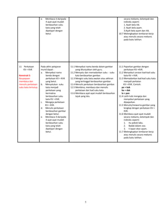 e. Membaca 3 daripada
4 ayat-ayat mudah
berdasarkan suku
kata yang telah
dipelajari dengan
betul.
secara mekanis, kelompok dan
individu seperti:
1. Ayah bela itik.
2. Ayah bela ayam.
3.Ayah bela ayam dan itik.
10.7 Melengkapkan lembaran kerja
atau menulis secara mekanis
pada buku latihan.
11 Perkataan
KV + KVK
Konstruk 5:
Keupayaan
membaca dan
menulis perkataan
suku kata tertutup.
Pada akhir pelajaran
murid dapat :
a. Menyebut nama
benda dengan
perkataan KV + KVK
yang betul.
b. Menyatukan suku
kata menjadi
perkataan yang
bermakna
berdasarkan suku
kata KV + KVK.
c. Mengeja perkataan
KV + KVK.
d. Menulis perkataan
berdasarkan gambar
dengan betul.
e. Membaca 3 daripada
4 ayat-ayat mudah
berdasarkan suku
kata yang telah
dipelajari dengan
betul.
11.1 Menyebut nama benda dalam gambar
yang ditunjukkan oleh guru.
11.2 Menyatu dan memadankan suku - suku
kata berdasarkan gambar.
11.3 Mengisi suku kata awalan atau akhiran
yang tertinggal berdasarkan gambar.
11.4 Menulis perkataan berdasarkan gambar.
11.5 Membina, membaca dan menulis
perkataan dari kad suku kata.
11.6 Membaca ayat-ayat mudah berdasarkan
tajuk yang lalu.
11.1 Paparkan gambar dengan
perkataan KV +KVK.
11.2 Menyebut ceraian kad-kad suku
kata KV + KVK.
11.3 Memadankan kad-kad suku kata
menjadi perkatan
KV + KVK. Contoh:
po + kok
ba + dak
la + pan
11.4 Latih-tubi mengeja dan
menyebut perkataan yang
dipaparkan.
11.5 Menulis/mewarna gambar yang
lengkap dengan perkataan KV +
KVK.
11.6 Membaca ayat-ayat mudah
secara mekanis, kelompok dan
individu seperti:
1. Itu pokok labu.
2. Badak dalam zoo.
3. Ii lapan ekor ayam.
11.7 Melengkapkan lembaran kerja
atau menulis secara mekanis
pada buku latihan.
5
 