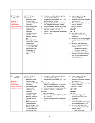 12 Perkataan
KVK + KV
Konstruk 5:
Keupayaan
membaca dan
menulis perkataan
suku kata tertutup.
Pada akhir pelajaran
murid dapat :
a. Menyebut nama
benda dengan
perkataan KVK + KV
yang betul.
b. Menyatukan suku
kata menjadi
perkataan yang
bermakna
berdasarkan suku
kata KVK + KV.
c. Mengeja perkataan
KVK + KV.
d. Menulis perkataan
berdasarkan gambar
dengan betul.
e. Membaca 3 daripada
4 ayat-ayat mudah
berdasarkan suku
kata yang telah
dipelajari dengan
betul.
12.1 Menyebut nama benda dalam gambar
yang ditunjukkan oleh guru.
12.2 Menyatu dan memadankan suku - suku
kata berdasarkan gambar.
12.4 Mengisi suku kata awalan atau akhiran
yang tertinggal berdasarkan gambar.
12.5 Menulis perkataan berdasarkan gambar.
12.6 Membina, membaca dan menulis
perkataan dari kad suku kata.
12.7 Membaca ayat-ayat mudah berdasarkan
tajuk yang lalu.
12.1 Paparkan gambar dengan
perkataan KVK +KV.
12.2 Menyebut ceraian kad-kad suku
kata KVK + KV.
12.3 Memadankan kad-kad suku kata
menjadi perkatan
KVK + KV. Contoh:
sum + bu
kun + ci
pin + tu
12.4 Latih-tubi mengeja dan
menyebut perkataan yang
dipaparkan.
12.5 Menulis/mewarna gambar yang
lengkap dengan perkataan KVK +
KV.
12.6 Membaca ayat-ayat mudah
secara mekanis, kelompok dan
individu seperti:
1. Badak sumbu tiga ekor.
2. Rumah itu ada pintu.
3. Kunci ibu sudah patah.
12.7 Melengkapkan lembaran kerja
atau menulis secara mekanis
pada buku latihan.
13 Perkataan
KVK + KVK
Konstruk 5:
Keupayaan
membaca dan
menulis perkataan
suku kata tertutup.
Pada akhir pelajaran
murid dapat :
a. Menyebut nama
benda dengan
perkataan KVK + KVK
yang betul.
b. Menyatukan suku
kata menjadi
perkataan yang
bermakna
berdasarkan suku
kata KVK + KVK.
c. Mengeja perkataan
KVK + KVK dengan
betul.
d. Menulis perkataan/
ayat berdasarkan
gambar dengan betul.
e. Membaca 3 daripada
4 ayat-ayat mudah
berdasarkan suku
13.1 Menyebut nama benda dalam gambar
yang ditunjukkan oleh guru.
13.2 Menyatu dan memadankan suku - suku
kata
berdasarkan gambar.
13.3 Mengisi suku kata awalan atau akhiran
yang tertinggal berdasarkan gambar.
13.4 Menulis perkataan berdasarkan gambar.
13.5 Membina, membaca dan menulis
perkataan
dari kad suku kata.
13.6 Membaca ayat-ayat mudah berdasarkan
tajuk yang lalu.
13.7 Menulis ayat-ayat mudah berdasarkan
tajuk.
13.1 Paparkan gambar dengan
perkataan KVK +KVK.
13.2 Menyebut ceraian kad-kad suku
kata KVK + KVK.
13.3 Memadankan kad-kad suku kata
menjadi perkatan
KVK + KVK. Contoh:
sam + pan
lan + dak
ban + tal
cin + cin
13.4 Latih-tubi mengeja dan
menyebut perkataan yang
dipaparkan.
13.5 Menulis/mewarna
perkataan/gambar yang lengkap
dengan perkataan KVK + KVK.
13.6 Membaca ayat-ayat mudah
secara mekanis, kelompok dan
individu seperti:
1. Ayah beli sampan
6
 
