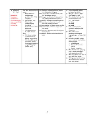 18 Perkataan
KV + KVKK
Konstruk 6:
Keupayaan
membaca dan
menulis perkataan
yang mengandungi
suku kata
tertutup’ng’
Pada akhir pelajaran murid
dapat :
a. Menyebut nama
benda dengan
perkataan KV + KVKK
yang betul.
b. Menyatukan suku
kata menjadi
perkataan yang
bermakna
berdasarkan suku kata
KV + KVKK.
c. Mengeja perkataan
KV + KVKK dengan
betul.
d. Menulis perkataan/
ayat berdasarkan
gambar dengan betul.
e. Membaca 3 daripada
4 ayat-ayat mudah
berdasarkan suku kata
yang telah dipelajari
dengan betul.
18.1 Menyebut nama benda dalam gambar
yang ditunjukkan oleh guru.
18.2 Menyatu dan memadankan suku-suku
kata berdasarkan gambar.
18.3 Mengisi suku kata awalan atau akhiran
yang tertinggal berdasarkan gambar.
18.4 Menulis perkataan berdasarkan gambar.
18.5 Membina, membaca dan menulis
perkataan dari kad suku kata.
18.6 Memadankan perkataan dengan gambar.
18.7 Memadankan perkataan dengan ayat
yang sesuai.
18.8 Membaca ayat-ayat mudah berdasarkan
tajuk yang lalu.
18.9 Menulis ayat-ayat mudah berdasarkan
tajuk.
18.1 Paparkan gambar dengan
perkataan KV + KVKK.
18.2 Menyebut ceraian kad-kad
suku kata KV + KVKK.
18.3 Memadankan kad-kad suku
kata menjadi perkatan
KV + KVKK. Contoh:
ku + cing
bu + rung
pa + yung
18.4 Latih-tubi mengeja dan
menyebut perkataan yang
dipaparkan.
18.5 Menulis/mewarna
perkataan/gambar yang
lengkap dengan perkataan KV +
KVKK.
18.6 Membaca ayat-ayat mudah
secara mekanis, kelompok dan
individu seperti:
1. Ali ada kucing.
2. Payung Mona warna
merah.
3. Burung atas pokok.
18.7 Memahamkan ayat-ayat yang
dibaca dengan menjawab
beberapa soalan pendek.
18.8 Menulis ayat-ayat yang telah di
baca pada buku latihan.
18.9 Melengkapkan lembaran kerja
atau menulis secara mekanis
pada buku latihan.
9
 