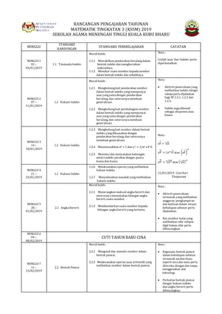 Rpt Matematik Kssm T3 2019