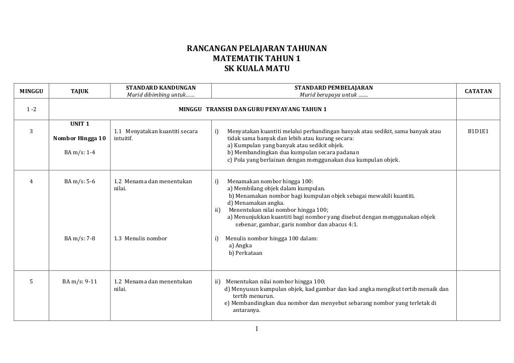 RPT MATEMATIK TAHUN 1  2014