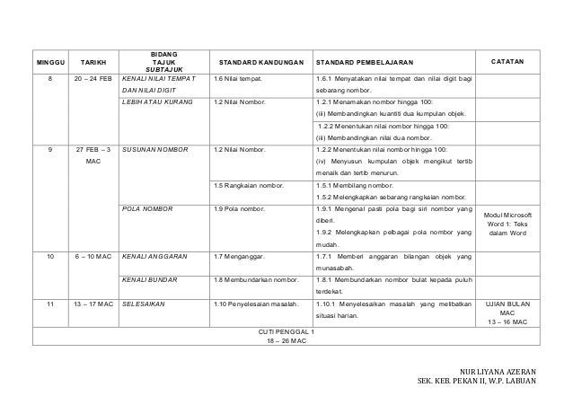 RPT Matematik Tahun 1 2017