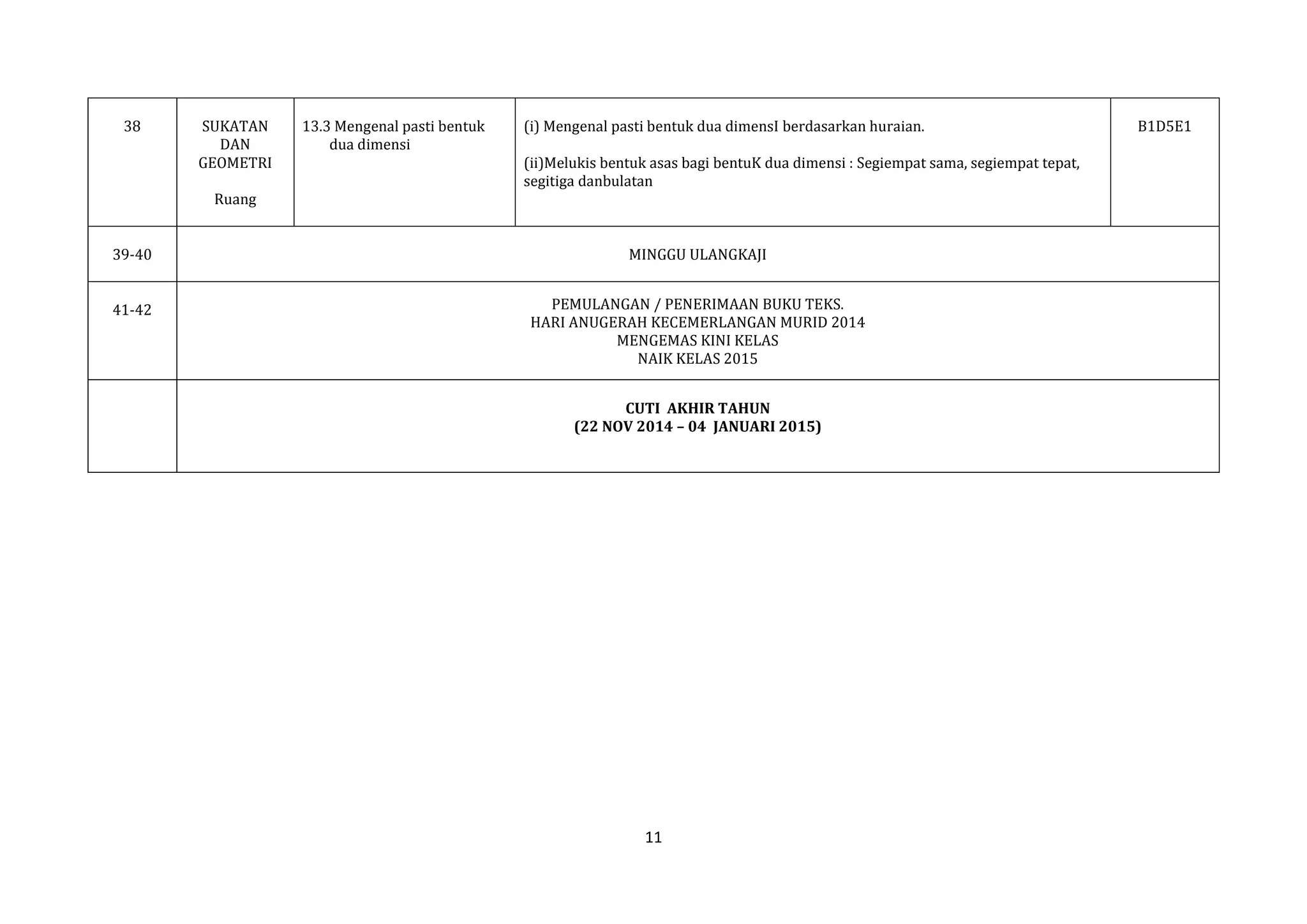 38

SUKATAN
DAN
GEOMETRI
Ruang

13.3 Mengenal pasti bentuk
dua dimensi

(i) Mengenal pasti bentuk dua dimensI berdasarkan huraian.
(ii)Melukis bentuk asas bagi bentuK dua dimensi : Segiempat sama, segiempat tepat,
segitiga danbulatan

39-40

MINGGU ULANGKAJI

41-42

PEMULANGAN / PENERIMAAN BUKU TEKS.
HARI ANUGERAH KECEMERLANGAN MURID 2014
MENGEMAS KINI KELAS
NAIK KELAS 2015
CUTI AKHIR TAHUN
(22 NOV 2014 – 04 JANUARI 2015)

11

B1D5E1

 