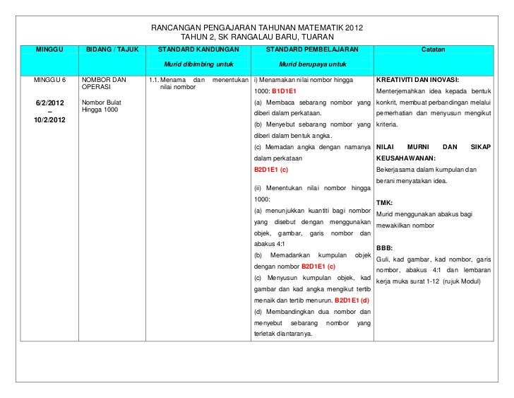 Rpt matematik tahun 2 kssr
