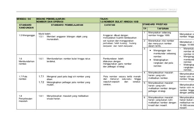 Rpt Matematik Thn 2 2021 By Rozayus Academy