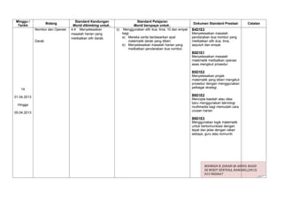 Minggu /                             Standard Kandungan                   Standard Pelajaran
                     Bidang                                                                                  Dokumen Standard Prestasi        Catatan
 Tarikh                            Murid dibimbing untuk..              Murid berupaya untuk..
             Nombor dan Operasi   4.4 Menyelesaikan          (i) Menggunakan sifir dua, lima, 10 dan empat   B4D1E3
                                  masalah harian yang            bagi:                                       Menyelesaikan masalah
                                  melibatkan sifir darab.        a) Mereka cerita berdasarkan ayat           pendaraban dua nombor yang
             Darab                                                   matematik darab yang diberi.            melibatkan sifir dua, lima,
                                                                 b) Menyelesaikan masalah harian yang        sepuluh dan empat.
                                                                     melibatkan pendaraban dua nombor.
                                                                                                             B5D1E1
                                                                                                             Menyelesaikan masalah
                                                                                                             matematik melibatkan operasi
                                                                                                             asas mengikut prosedur.

                                                                                                             B5D1E2
                                                                                                             Menyelesaikan projek
                                                                                                             matematik yang diberi mengikut
                                                                                                             prosedur dengan menggunakan
                                                                                                             pelbagai strategi.
   14
                                                                                                             B6D1E2
01.04.2013
                                                                                                             Mencipta kaedah atau idea
                                                                                                             baru menggunakan teknologi
 Hingga
                                                                                                             multimedia bagi memudah cara
                                                                                                             urusan harian.
05.04.2013
                                                                                                             B6D1E3
                                                                                                             Menggunakan logik matematik
                                                                                                             untuk berkomunikasi dengan
                                                                                                             tepat dan jelas dengan rakan
                                                                                                             sebaya, guru atau komuniti.




                                                                                                                    ROSMADI B. JOHARI @ ABDUL RASID
                                                                                                                    SK BUKIT SENTOSA, RAWANG.(2013)
                                                                                                                    013-9820667
 