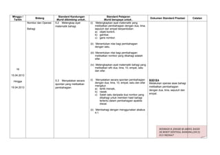 Minggu /                             Standard Kandungan                   Standard Pelajaran
                      Bidang                                                                                     Dokumen Standard Prestasi       Catatan
 Tarikh                            Murid dibimbing untuk..              Murid berupaya untuk..
             Nombor dan Operasi   5.2 Melengkap ayat         (i) Melengkapkan ayat matematik yang
                                  matematik bahagi.              melibatkan pembahagian dengan dua, lima,
             Bahagi                                              sepuluh dan empat berpandukan:
                                                                 a) objek konkrit,
                                                                 b) gambar,
                                                                 c) garis nombor.

                                                             (ii) Menentukan nilai bagi pembahagian
                                                                  dengan satu.

                                                             (iii) Menentukan nilai bagi pembahagian
                                                                   melibatkan nombor yang dibahagi adalah
                                                                   sifar.

                                                             (iv) Melengkapkan ayat matematik bahagi yang
                                                                  melibatkan sifir dua, lima, 10, empat, satu
   16
                                                                  dan sifar.
15.04.2013

                                  5.3 Menyatakan secara      (i)    Menyatakan secara spontan pembahagian        B3D1E4
 Hingga
                                                                   dengan dua, lima, 10, empat, satu dan sifar   Melakukan operasi asas bahagi
                                  spontan yang melibatkan
                                                                   mengikut:                                     melibatkan pembahagian
19.04.2013                        pembahagian.                     a) tertib menaik,
                                                                                                                 dengan dua, lima, sepuluh dan
                                                                   b) rawak.
                                                                   c) Salah satu daripada dua nombor yang        empat.
                                                                      dibahagi untuk memberi hasil bahagi
                                                                      tertentu dalam pembahagian apabila
                                                                      disoal.

                                                             (ii) Membahagi dengan menggunakan abakus
                                                                  4:1.




                                                                                                                        ROSMADI B. JOHARI @ ABDUL RASID
                                                                                                                        SK BUKIT SENTOSA, RAWANG.(2013)
                                                                                                                        013-9820667
 