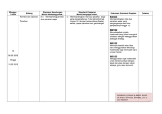 Minggu /                             Standard Kandungan                    Standard Pelajaran
                   Bidang                                                                                Dokumen Standard Prestasi        Catatan
 Tarikh                            Murid dibimbing untuk..               Murid berupaya untuk..
             Nombor dan Operasi   6.3 Membandingkan nilai    (i) Membandingkan nilai dua pecahan wajar   B3D3E2
                                  dua pecahan wajar.             yang pengangkanya 1 dan penyebutnya     Membandingkan nilai dua
             Pecahan                                             hingga 10, dengan berpandukan lipatan   pecahan wajar yang
                                                                 kertas, papan pecahan dan gambarajah.   pengangkanya satu dan
                                                                                                         penyebutnya hingga 10.

                                                                                                         B5D1E2
                                                                                                         Menyelesaikan projek
                                                                                                         matematik yang diberi mengikut
                                                                                                         prosedur dengan menggunakan
                                                                                                         pelbagai strategi.

                                                                                                         B6D1E2
                                                                                                         Mencipta kaedah atau idea
                                                                                                         baru menggunakan teknologi
                                                                                                         multimedia bagi memudah cara
   19
                                                                                                         urusan harian.
06.05.2013
                                                                                                         B6D1E3
                                                                                                         Menggunakan logik matematik
 Hingga                                                                                                  untuk berkomunikasi dengan
                                                                                                         tepat dan jelas dengan rakan
10.05.2013                                                                                               sebaya, guru atau komuniti.




                                                                                                                 ROSMADI B. JOHARI @ ABDUL RASID
                                                                                                                 SK BUKIT SENTOSA, RAWANG.(2013)
                                                                                                                 013-9820667
 