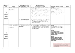 Minggu /                             Standard Kandungan                         Standard Pelajaran
                   Bidang                                                                                           Dokumen Standard Prestasi        Catatan
 Tarikh                            Murid dibimbing untuk..                   Murid berupaya untuk..
             Nombor dan Operasi   7.1 Mengenal pasti          (i)      Menukar pecahan persepuluh kepada            B2D4E1
                                  konsep perpuluhan.                  perpuluhan.                                   Menyatakan nombor
             Perpuluhan                                       (ii)    Menyebut perpuluhan sifar perpuluhan satu     perpuluhan 0.1 hingga 0.9.
                                                                      hingga sifar perpuluhan sembilan dengan
                                                                      betul.                                        B3D4E1
   20
                                                              (iii)   Menunjukkan nombor perpuluhan 0.1             Melorek dan menulis pecahan
                                                                      hingga 0.9 pada garis nombor.                 persepuluh kepada perpuluhan.
13.05.2013
                                                              (iv)    Melorek gambarajah mengikut perpuluhan
                                                                      yang diberi.
 Hingga

17.05.2013
                                  7.2   Menulis perpuluhan.   (i)      Menulis sifar perpuluhan satu hingga sifar
                                                                      perpuluhan sembilan apabila disebut,
                                                                      mengikut lorekan pada gambarajah dan
                                                                      pada garis nombor.


             Nombor dan Operasi   7.3 Membandingkan nilai     (i)      Membandingkan nilai sifar perpuluhan satu    B3D4E2
                                  perpuluhan.                         hingga sifar perpuluhan sembilan, dengan      Membandingkan nilai nombor
             Perpuluhan                                               berpandukan lipatan kertas, garis nombor      perpuluhan antara 0.1 hingga
                                                                      dan gambarajah.                               0.9.

                                                                                                                    B5D1E2
                                                                                                                    Menyelesaikan projek
   21                                                                                                               matematik yang diberi mengikut
                                                                                                                    prosedur dengan menggunakan
20.05.2013                                                                                                          pelbagai strategi.

 Hingga                                                                                                             B6D1E2
                                                                                                                    Mencipta kaedah atau idea
24.05.2013                                                                                                          baru menggunakan teknologi
                                                                                                                    multimedia bagi memudah cara
                                                                                                                    urusan harian.



                                                                                                                            ROSMADI B. JOHARI @ ABDUL RASID
                                                                                                                            SK BUKIT SENTOSA, RAWANG.(2013)
                                                                                                                            013-9820667
 