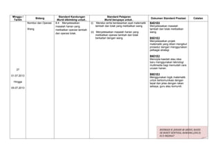 Minggu /                             Standard Kandungan                    Standard Pelajaran
                    Bidang                                                                                   Dokumen Standard Prestasi        Catatan
 Tarikh                            Murid dibimbing untuk..              Murid berupaya untuk..
             Nombor dan Operasi   8.4 Menyelesaikan           (i) Mereka cerita berdasarkan ayat matematik   B4D1E5
                                  masalah harian yang             tambah dan tolak yang melibatkan wang.     Menyelesaikan masalah
             Wang                 melibatkan operasi tambah                                                  tambah dan tolak melibatkan
                                                              (ii) Menyelesaikan masalah harian yang         wang.
                                  dan operasi tolak.
                                                                   melibatkan operasi tambah dan tolak
                                                                   berkaitan dengan wang.                    B5D1E2
                                                                                                             Menyelesaikan projek
                                                                                                             matematik yang diberi mengikut
                                                                                                             prosedur dengan menggunakan
                                                                                                             pelbagai strategi.

                                                                                                             B6D1E2
                                                                                                             Mencipta kaedah atau idea
                                                                                                             baru menggunakan teknologi
                                                                                                             multimedia bagi memudah cara
                                                                                                             urusan harian.
   27
                                                                                                             B6D1E3
01.07.2013
                                                                                                             Menggunakan logik matematik
                                                                                                             untuk berkomunikasi dengan
 Hingga
                                                                                                             tepat dan jelas dengan rakan
                                                                                                             sebaya, guru atau komuniti.
05.07.2013




                                                                                                                    ROSMADI B. JOHARI @ ABDUL RASID
                                                                                                                    SK BUKIT SENTOSA, RAWANG.(2013)
                                                                                                                    013-9820667
 