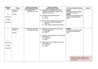 Minggu /                      Standard Kandungan                     Standard Pelajaran
                   Bidang                                                                                 Dokumen Standard Prestasi       Catatan
 Tarikh                      Murid dibimbing untuk..              Murid berupaya untuk..
             Sukatan dan    10.1 Mengenal unit          (i) Mengenal unit sentimeter dan meter            B2D6E1
             Geometri           sentimeter dan meter.       dengan memerhatikan senggatan pada            Menyatakan tanda senggatan
                                                            pembaris dan pita ukur.                       sentimeter dan meter.
   30        Panjang                                                                                      B1D2E1
                                                        (ii) Mengenal ukuran panjang dalam:               Mengenal perbendaharaan kata
22.07.2013                                                   a) unit cm,                                  bagi unit ukuran piawai dan
                                                             b) unit m.                                   simbol.
 Hingga
                                                        (iii) Menulis ukuran panjang yang diberi dalam:
26.07.2013                                                    a) sentimeter dengan menggunakan
                                                                 simbol cm,
                                                              b) meter dengan menggunakan simbol m.


             Sukatan dan    10.2 Mengukur dalam unit    (i)    Mengukur dan menandakan jarak yang         B3D5E3
             Geometri           sentimeter dan meter.         ditentukan dalam unit:                      Merekod dan mengukur dalam
                                                              a) sentimeter,                              unit piawai sentimeter dan
             Panjang                                          b) meter.                                   meter.

                                                        (ii) Mengukur dan merekodkan ukuran panjang
                                                             objek dalam unit:
                                                             a) sentimeter,
                                                             b) meter.
   31
                                                        (iii) Melukis garis lurus mengikut ukuran yang
29.07.2013
                                                              diberi dalam unit:
                                                              a) sentimeter.
 Hingga                                                       b) meter.
02.08.2013




                                                                                                                 ROSMADI B. JOHARI @ ABDUL RASID
                                                                                                                 SK BUKIT SENTOSA, RAWANG.(2013)
                                                                                                                 013-9820667
 