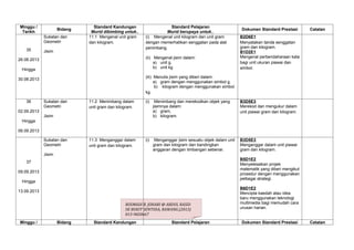 Minggu /                        Standard Kandungan                  Standard Pelajaran
                     Bidang                                                                                 Dokumen Standard Prestasi        Catatan
 Tarikh                        Murid dibimbing untuk..             Murid berupaya untuk..
             Sukatan dan      11.1 Mengenal unit gram    (i) Mengenal unit kilogram dan unit gram           B2D6E1
             Geometri         dan kilogram.              dengan memerhatikan senggatan pada alat            Menyatakan tanda senggatan
                                                         penimbang.                                         gram dan kilogram.
   35        Jisim                                                                                          B1D2E1
                                                         (ii) Mengenal jisim dalam:                         Mengenal perbendaharaan kata
26.08.2013
                                                              a) unit g.                                    bagi unit ukuran piawai dan
 Hingga                                                       b) unit kg                                    simbol.

                                                         (iii) Menulis jisim yang diberi dalam:
30.08.2013
                                                               a) gram dengan menggunakan simbol g.
                                                               b) kilogram dengan menggunakan simbol
                                                         kg.

   36        Sukatan dan      11.2 Menimbang dalam       (i)    Menimbang dan merekodkan objek yang         B3D5E3
             Geometri         unit gram dan kilogram.          jisimnya dalam:                              Merekod dan mengukur dalam
02.09.2013                                                     a) gram,                                     unit piawai gram dan kilogram.
             Jisim                                             b) kilogram.
 Hingga

06.09.2013

             Sukatan dan      11.3 Menganggar dalam      (i)    Menganggar jisim sesuatu objek dalam unit   B3D5E3
             Geometri         unit gram dan kilogram.          gram dan kilogram dan bandingkan             Menganggar dalam unit piawai
                                                               anggaran dengan timbangan sebenar.           gram dan kilogram.
             Jisim
                                                                                                            B5D1E2
   37
                                                                                                            Menyelesaikan projek
                                                                                                            matematik yang diberi mengikut
09.09.2013
                                                                                                            prosedur dengan menggunakan
                                                                                                            pelbagai strategi.
 Hingga
                                                                                                            B6D1E2
13.09.2013                                                                                                  Mencipta kaedah atau idea
                                                                                                            baru menggunakan teknologi
                                                ROSMADI B. JOHARI @ ABDUL RASID                             multimedia bagi memudah cara
                                                SK BUKIT SENTOSA, RAWANG.(2013)                             urusan harian.
                                                013-9820667
Minggu /             Bidang     Standard Kandungan                      Standard Pelajaran                  Dokumen Standard Prestasi        Catatan
 