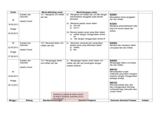 Tarikh                       Murid dibimbing untuk..                   Murid berupaya untuk..
             Sukatan dan      12.1 Mengenal unit mililiter   (i)    Mengenal unit mililiter dan unit liter dengan   B2D6E1
             Geometri         dan liter.                           memerhatikan senggatan pada silinder             Menyatakan tanda senggatan
                                                                   penyukat.                                        liter dan mililiter.
   38
             Isipadu Cecair
                                                             (ii) Mengenal isipadu cecair dalam:                    B1D2E1
16.09.2013
                                                                  a) unit mℓℓ ,                                     Mengenal perbendaharaan kata
                                                                  b) unit ℓ ℓ.                                      bagi unit ukuran piawai dan
 Hingga
                                                                                                                    simbol.
                                                             (iii) Menulis isipadu cecair yang diberi dalam:
20.09.2013
                                                                   a) mililiter dengan menggunakan simbol
                                                                      mℓ
                                                                   b) liter dengan menggunakan simbol ℓℓ .

   39        Sukatan dan      12.2 Menyukat dalam unit       (i)    Menyukat, menanda dan merekodkan                B3D5E3
             Geometri         mililiter dan liter.                 isipadu cecair yang ditentukan dalam:            Merekod dan mengukur dalam
23.09.2013                                                         a) mililiter,                                    unit piawai liter dan mililiter.
             Isipadu Cecair                                        b) liter.
 Hingga

27.09.2013

             Sukatan dan      12.3 Menganggar dalam          (i) Menganggar isipadu cecair dalam unit               B3D5E3
             Geometri         unit mililiter dan liter.      mililiter dan liter dan bandingkan dengan              Menganggar dalam unit piawai
                                                             sukatan sebenar.                                       liter dan mililiter.
             Isipadu Cecair
                                                                                                                    B5D1E2
   40                                                                                                               Menyelesaikan projek
                                                                                                                    matematik yang diberi mengikut
30.09.2013                                                                                                          prosedur dengan menggunakan
                                                                                                                    pelbagai strategi.
 Hingga
                                                                                                                    B6D1E2
04.10.2013                                                                                                          Mencipta kaedah atau idea
                                                                                                                    baru menggunakan teknologi
                                                                                                                    multimedia bagi memudah cara
                                                                                                                    urusan harian.
                                          ROSMADI B. JOHARI @ ABDUL RASID
                                          SK BUKIT SENTOSA, RAWANG.(2013)
                                          013-9820667
Minggu /           Bidang       Standard Kandungan                  Standard Pelajaran                               Dokumen Standard Prestasi         Catatan
 