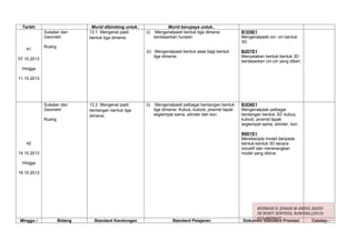 Tarikh                       Murid dibimbing untuk..                Murid berupaya untuk..
             Sukatan dan      13.1 Mengenal pasti        (i)    Mengenalpasti bentuk tiga dimensi           B1D5E1
             Geometri         bentuk tiga dimensi.             berdasarkan huraian.                         Mengenalpasti ciri- ciri bentuk
                                                                                                            3D.
             Ruang
   41
                                                         (ii) Mengenalpasti bentuk asas bagi bentuk         B2D7E1
                                                              tiga dimensi.                                 Menyatakan bentuk-bentuk 3D
07.10.2013
                                                                                                            berdasarkan ciri-ciri yang diberi.
 Hingga

11.10.2013




             Sukatan dan      13.2 Mengenal pasti        (i)    Mengenalpasti pelbagai bentangan bentuk     B3D6E1
             Geometri         bentangan bentuk tiga            tiga dimensi: Kubus, kuboid, piramid tapak   Mengenalpasti pelbagai
                              dimensi.                         segiempat sama, silinder dan kon.            bentangan bentuk 3D: kubus,
             Ruang                                                                                          kuboid, piramid tapak
                                                                                                            segiempat sama, silinder, kon.

                                                                                                            B6D1E1
                                                                                                            Merekacipta model daripada
   42                                                                                                       bentuk-bentuk 3D secara
                                                                                                            inovatif dan menerangkan
14.10.2013                                                                                                  model yang dibina.

 Hingga

18.10.2013




                                                                                                                  ROSMADI B. JOHARI @ ABDUL RASID
                                                                                                                  SK BUKIT SENTOSA, RAWANG.(2013)
                                                                                                                  013-9820667
Minggu /             Bidang     Standard Kandungan                      Standard Pelajaran                   Dokumen Standard Prestasi      Catatan
 
