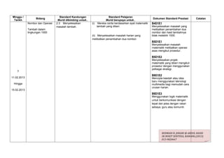 Minggu /                             Standard Kandungan                   Standard Pelajaran
                   Bidang                                                                                   Dokumen Standard Prestasi        Catatan
 Tarikh                            Murid dibimbing untuk..             Murid berupaya untuk..
             Nombor dan Operasi   2.3 Menyelesaikan          (i) Mereka cerita berdasarkan ayat matematik   B4D1E1
                                  masalah tambah.                tambah yang diberi.                        Menyelesaikan masalah yang
             Tambah dalam                                                                                   melibatkan penambahan dua
             lingkungan 1000                                                                                nombor dan hasil tambahnya
                                                             (ii) Menyelesaikan masalah harian yang         tidak melebihi 1000.
                                                             melibatkan penambahan dua nombor.
                                                                                                            B5D1E1
                                                                                                            Menyelesaikan masalah
                                                                                                            matematik melibatkan operasi
                                                                                                            asas mengikut prosedur.

                                                                                                            B5D1E2
                                                                                                            Menyelesaikan projek
                                                                                                            matematik yang diberi mengikut
                                                                                                            prosedur dengan menggunakan
                                                                                                            pelbagai strategi.
    7
                                                                                                            B6D1E2
11.02.2013                                                                                                  Mencipta kaedah atau idea
                                                                                                            baru menggunakan teknologi
 Hingga                                                                                                     multimedia bagi memudah cara
                                                                                                            urusan harian.
15.02.2013
                                                                                                            B6D1E3
                                                                                                            Menggunakan logik matematik
                                                                                                            untuk berkomunikasi dengan
                                                                                                            tepat dan jelas dengan rakan
                                                                                                            sebaya, guru atau komuniti.




                                                                                                                   ROSMADI B. JOHARI @ ABDUL RASID
                                                                                                                   SK BUKIT SENTOSA, RAWANG.(2013)
                                                                                                                   013-9820667
 
