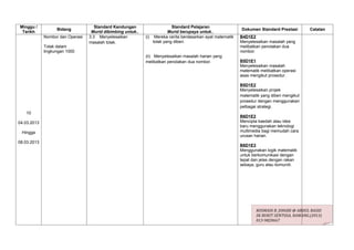 Minggu /                             Standard Kandungan                    Standard Pelajaran
                   Bidang                                                                                   Dokumen Standard Prestasi        Catatan
 Tarikh                            Murid dibimbing untuk..               Murid berupaya untuk..
             Nombor dan Operasi   3.3 Menyelesaikan          (i) Mereka cerita berdasarkan ayat matematik   B4D1E2
                                  masalah tolak.                 tolak yang diberi.                         Menyelesaikan masalah yang
             Tolak dalam                                                                                    melibatkan penolakan dua
             lingkungan 1000                                                                                nombor.
                                                             (ii) Menyelesaikan masalah harian yang
                                                             melibatkan penolakan dua nombor.               B5D1E1
                                                                                                            Menyelesaikan masalah
                                                                                                            matematik melibatkan operasi
                                                                                                            asas mengikut prosedur.

                                                                                                            B5D1E2
                                                                                                            Menyelesaikan projek
                                                                                                            matematik yang diberi mengikut
                                                                                                            prosedur dengan menggunakan
                                                                                                            pelbagai strategi.
   10
                                                                                                            B6D1E2
04.03.2013                                                                                                  Mencipta kaedah atau idea
                                                                                                            baru menggunakan teknologi
 Hingga                                                                                                     multimedia bagi memudah cara
                                                                                                            urusan harian.
08.03.2013
                                                                                                            B6D1E3
                                                                                                            Menggunakan logik matematik
                                                                                                            untuk berkomunikasi dengan
                                                                                                            tepat dan jelas dengan rakan
                                                                                                            sebaya, guru atau komuniti.




                                                                                                                    ROSMADI B. JOHARI @ ABDUL RASID
                                                                                                                    SK BUKIT SENTOSA, RAWANG.(2013)
                                                                                                                    013-9820667
 