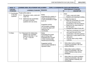RPT MATH DLP YEAR 4 (SK) 2024-2025 By Rozayus Academy.docx