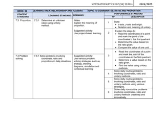 RPT MATH DLP YEAR 4 (SK) 2024-2025 By Rozayus Academy.docx