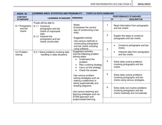 RPT MATH DLP YEAR 4 (SK) 2024-2025 By Rozayus Academy.docx