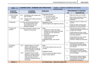 RPT MATH DLP YEAR 4 (SK) 2024-2025 By Rozayus Academy.docx