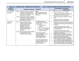 RPT MATH DLP YEAR 4 (SK) 2024-2025 By Rozayus Academy.docx