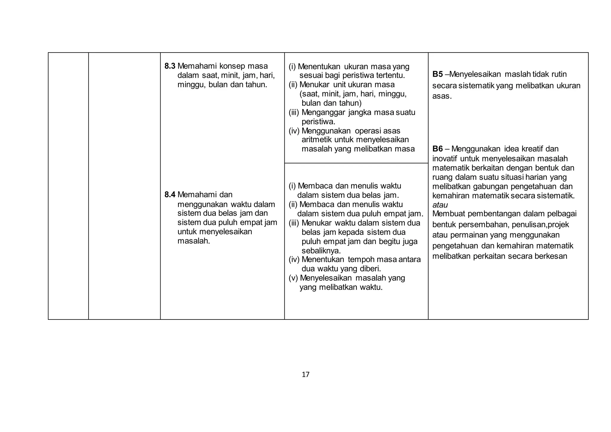 17
8.3 Memahami konsep masa
dalam saat, minit, jam, hari,
minggu, bulan dan tahun.
8.4 Memahami dan
menggunakan waktu dalam
sistem dua belas jam dan
sistem dua puluh empat jam
untuk menyelesaikan
masalah.
(i) Menentukan ukuran masa yang
sesuai bagi peristiwa tertentu.
(ii) Menukar unit ukuran masa
(saat, minit, jam, hari, minggu,
bulan dan tahun)
(iii) Menganggar jangka masa suatu
peristiwa.
(iv) Menggunakan operasi asas
aritmetik untuk menyelesaikan
masalah yang melibatkan masa
B5 –Menyelesaikan maslah tidak rutin
secara sistematik yang melibatkan ukuran
asas.
B6 – Menggunakan idea kreatif dan
inovatif untuk menyelesaikan masalah
matematik berkaitan dengan bentuk dan
ruang dalam suatu situasi harian yang
melibatkan gabungan pengetahuan dan
kemahiran matematik secara sistematik.
atau
Membuat pembentangan dalam pelbagai
bentuk persembahan, penulisan,projek
atau permainan yang menggunakan
pengetahuan dan kemahiran matematik
melibatkan perkaitan secara berkesan
(i) Membaca dan menulis waktu
dalam sistem dua belas jam.
(ii) Membaca dan menulis waktu
dalam sistem dua puluh empat jam.
(iii) Menukar waktu dalam sistem dua
belas jam kepada sistem dua
puluh empat jam dan begitu juga
sebaliknya.
(iv) Menentukan tempoh masa antara
dua waktu yang diberi.
(v) Menyelesaikan masalah yang
yang melibatkan waktu.
 