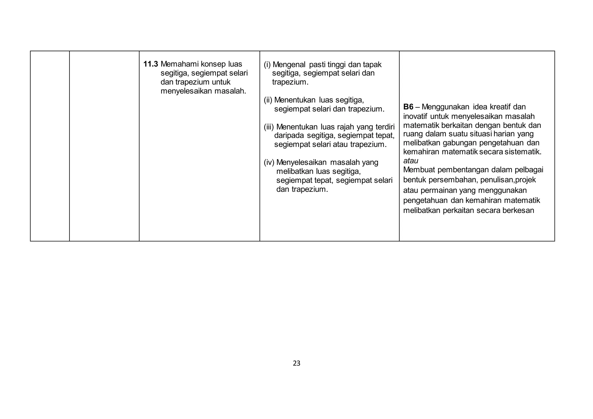 23
11.3 Memahami konsep luas
segitiga, segiempat selari
dan trapezium untuk
menyelesaikan masalah.
(i) Mengenal pasti tinggi dan tapak
segitiga, segiempat selari dan
trapezium.
(ii) Menentukan luas segitiga,
segiempat selari dan trapezium.
(iii) Menentukan luas rajah yang terdiri
daripada segitiga, segiempat tepat,
segiempat selari atau trapezium.
(iv) Menyelesaikan masalah yang
melibatkan luas segitiga,
segiempat tepat, segiempat selari
dan trapezium.
B6 – Menggunakan idea kreatif dan
inovatif untuk menyelesaikan masalah
matematik berkaitan dengan bentuk dan
ruang dalam suatu situasi harian yang
melibatkan gabungan pengetahuan dan
kemahiran matematik secara sistematik.
atau
Membuat pembentangan dalam pelbagai
bentuk persembahan, penulisan,projek
atau permainan yang menggunakan
pengetahuan dan kemahiran matematik
melibatkan perkaitan secara berkesan
 