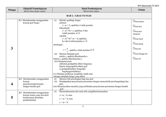 Rpt math t5 | PPT