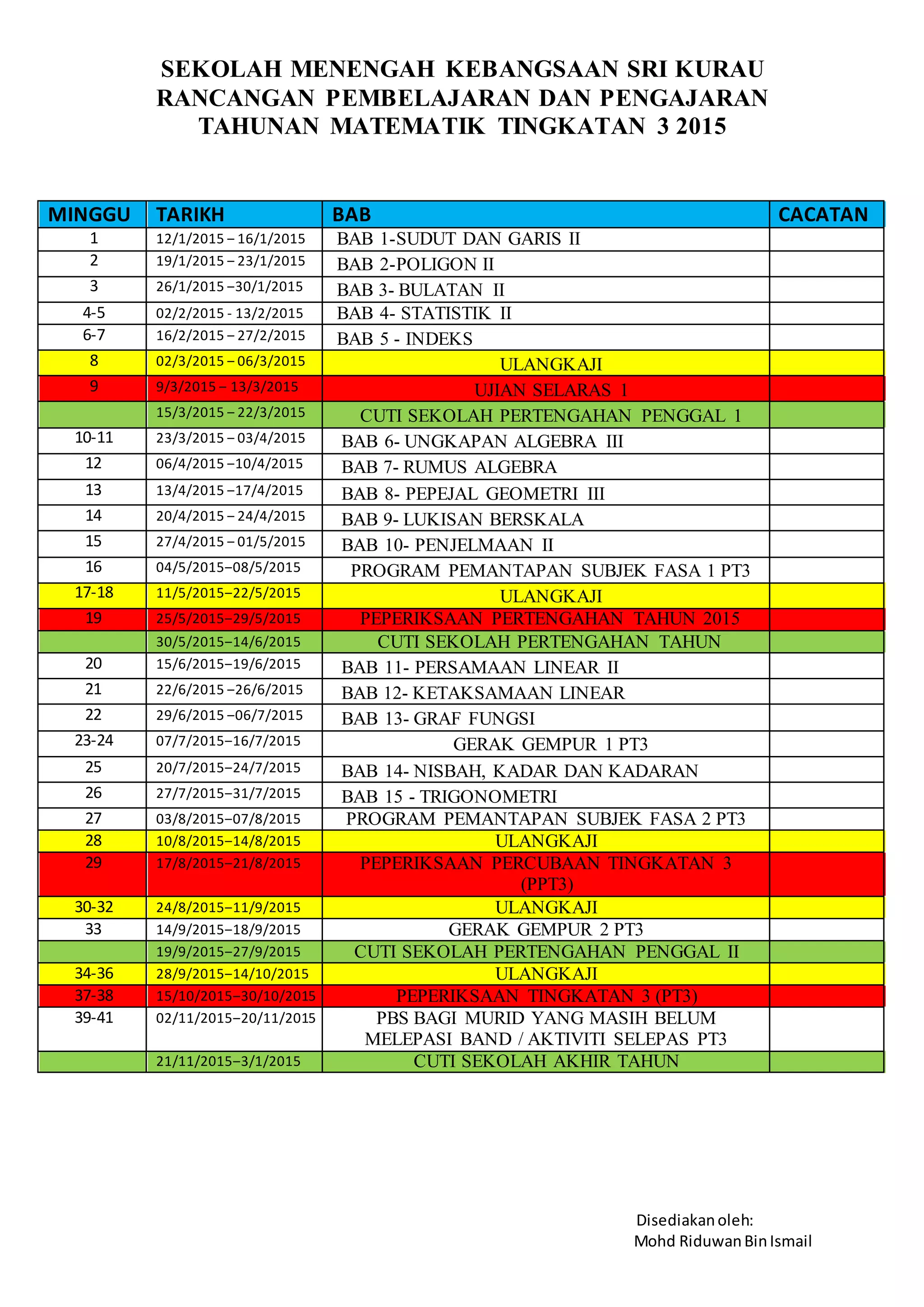 rpt-mat-t3-2015-pdf