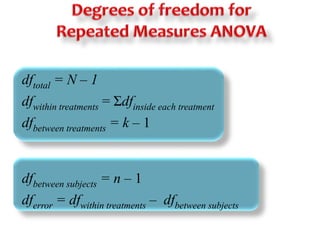 dftotal = N – 1 
dfwithin treatments = Σdfinside each treatment 
dfbetween treatments = k – 1 
dfbetween subjects = n – 1 
dferror = dfwithin treatments – dfbetween subjects 
 