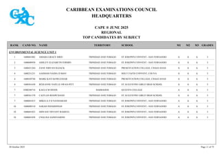 CARIBBEAN EXAMINATIONS COUNCIL
HEADQUARTERS
CAPE ® JUNE 2025
REGIONAL
TOP CANDIDATES BY SUBJECT
TERRITORY SCHOOL
RANK GRADES
NAME
CAND NO. M3
M2
M1
ENVIRONMENTAL SCIENCE UNIT 1
ST JOSEPH'S CONVENT - SAN FERNANDO I
A
A
A
1600681082 AMARA GRACE SIRJU TRINIDAD AND TOBAGO
1
ST JOSEPH'S CONVENT - SAN FERNANDO I
A
A
A
1600680930 ASHLEY ELIZABETH FERMIN TRINIDAD AND TOBAGO
2
PRESENTATION COLLEGE, CHAGUANAS I
A
A
A
1600431264 ZANE NIRVAN RAJACK TRINIDAD AND TOBAGO
3
HOLY FAITH CONVENT, COUVA I
A
A
A
1600251231 AAISHAH NADIA JUMAN TRINIDAD AND TOBAGO
4
PRESENTATION COLLEGE, CHAGUANAS I
A
A
A
1600430748 MARK KAVI KOWLESSAR TRINIDAD AND TOBAGO
4
ST AUGUSTINE GIRLS' HIGH SCHOOL I
A
A
A
1600561630 RÉJEANNE NAËLLE SWAN-PITT TRINIDAD AND TOBAGO
4
QUEEN'S COLLEGE I
A
A
A
0300240716 KAELA M HINDS BARBADOS
7
ST AUGUSTINE GIRLS' HIGH SCHOOL I
A
A
A
1600561370 CAITLAN ROOPCHAND TRINIDAD AND TOBAGO
7
ST JOSEPH'S CONVENT - SAN FERNANDO I
A
A
A
1600681015 MIKELA Z D NANDARAM TRINIDAD AND TOBAGO
7
ST JOSEPH'S CONVENT - SAN FERNANDO I
A
A
A
1600680310 SARAH INDARSINGH TRINIDAD AND TOBAGO
10
ST JOSEPH'S CONVENT - SAN FERNANDO I
A
A
A
1600681023 SHIVANI TIFFANY RAMJUG TRINIDAD AND TOBAGO
10
ST JOSEPH'S CONVENT - SAN FERNANDO I
A
A
A
1600681058 CHALISA SAISENARINE TRINIDAD AND TOBAGO
10
30 October 2025 Page 11 of 75
 
