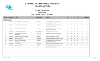 CARIBBEAN EXAMINATIONS COUNCIL
HEADQUARTERS
CCSLC ® JUNE 2025
REGIONAL
TOP CANDIDATES BY SUBJECT
TERRITORY SCHOOL
RANK GRADES
NAME
CAND NO. P3
P2
P1 P4 P5
FRENCH CCSLC
ARTHUR WALDRON SEVENTH DAY
ADVENTIST ACADEMY
M
M
M
M
0700110895 SHALEAH NATHALIA VALMOND DOMINICA
1 M M
ARTHUR WALDRON SEVENTH DAY
ADVENTIST ACADEMY
M
M
M
M
0700110887 LAURALYNE RENEE VALERIE DOMINICA
2 M M
ARTHUR WALDRON SEVENTH DAY
ADVENTIST ACADEMY
M
M
M
M
0700110143 KHALEED JAMES COLAIRE DOMINICA
3 M M
VERCHILDS HIGH SCHOOL M
M
M
M
1300080601 KYRON DEMARIO GREEN ST. KITTS & NEVIS
4 M M
SKAIH PRE-UNIVERSITY HAVO-VWO M
M
M
M
3200010136 DAVID RODOLFO ITANARE
FERNANDES
CURAÇAO
5 M M
DOMINICA GRAMMAR SCHOOL M
M
M
M
0700032525 GABRIELLE DELLACHI GEORGE DOMINICA
6 M M
ST ROSE MODERN SECONDARY SCHOOL M
M
M
M
0800160533 MILANIA WALKER GRENADA
7 M M
ARTHUR WALDRON SEVENTH DAY
ADVENTIST ACADEMY
M
M
M
M
0700110836 DEVINA EDENA JONIERA
TELEMAQUE
DOMINICA
8 M M
ST ROSE MODERN SECONDARY SCHOOL M
M
M
M
0800160258 XYLON LYNCH GRENADA
8 M M
ARTHUR WALDRON SEVENTH DAY
ADVENTIST ACADEMY
M
M
M
M
0700110402 ERLENS VALMYR DOMINICA
10 C M
5 November 2025 Page 2 of 8
 