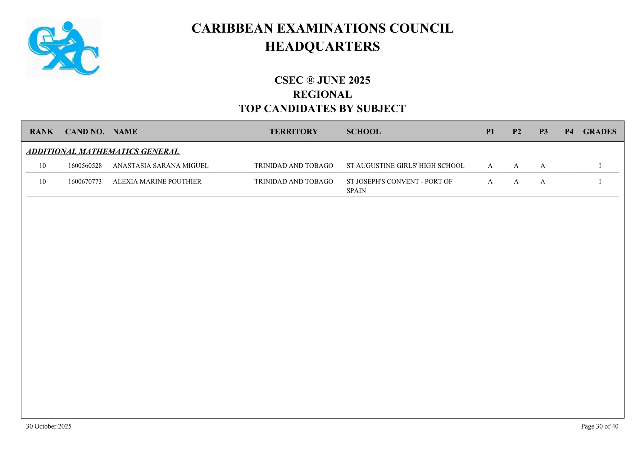 CARIBBEAN EXAMINATIONS COUNCIL
HEADQUARTERS
CSEC ® JUNE 2025
REGIONAL
TOP CANDIDATES BY SUBJECT
TERRITORY SCHOOL
RANK GRADES
NAME
CAND NO. P4
P3
P2
P1
ADDITIONAL MATHEMATICS GENERAL
ST AUGUSTINE GIRLS' HIGH SCHOOL I
A
A
A
1600560528 ANASTASIA SARANA MIGUEL TRINIDAD AND TOBAGO
10
ST JOSEPH'S CONVENT - PORT OF
SPAIN
I
A
A
A
1600670773 ALEXIA MARINE POUTHIER TRINIDAD AND TOBAGO
10
30 October 2025 Page 30 of 40
 