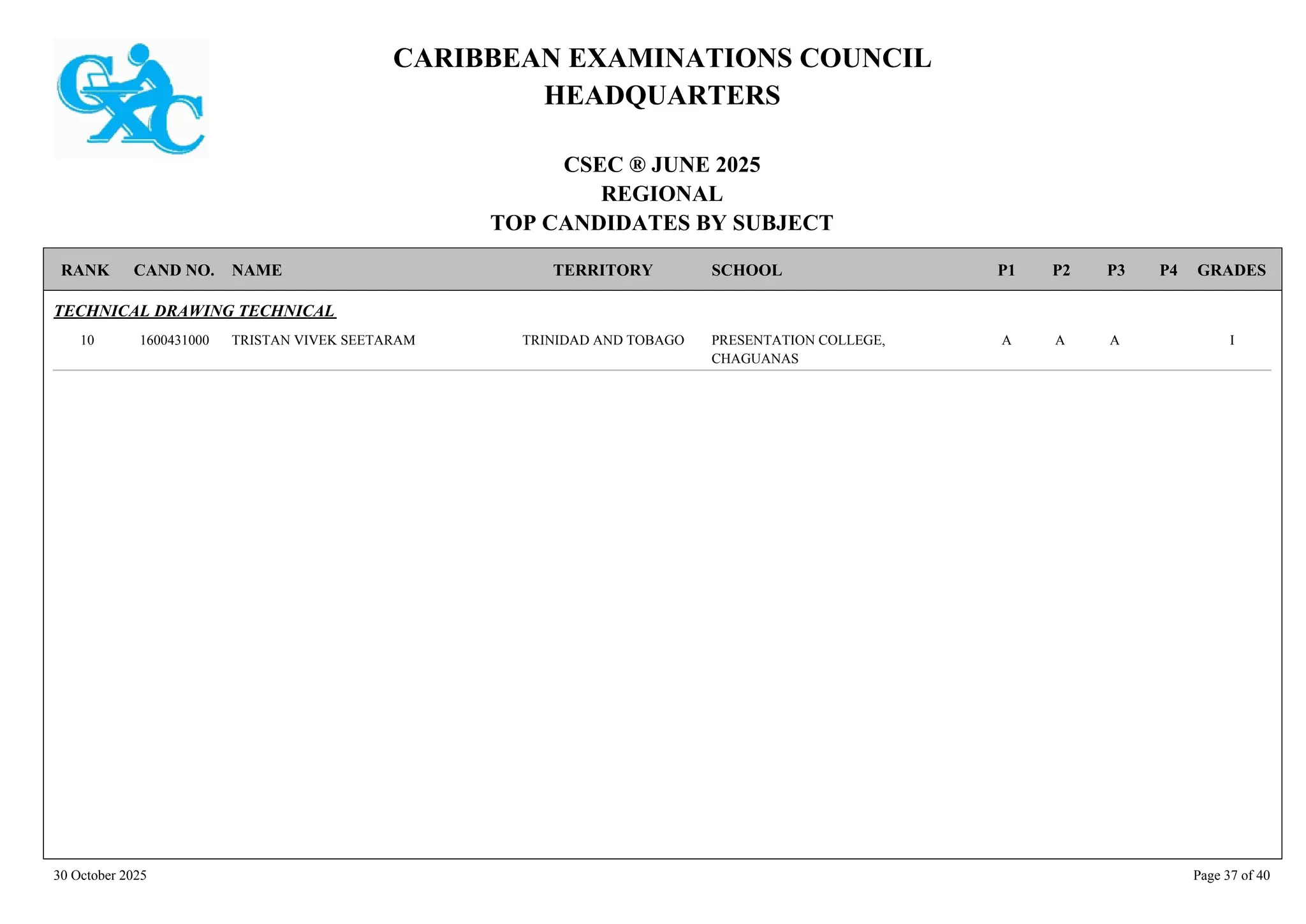 CARIBBEAN EXAMINATIONS COUNCIL
HEADQUARTERS
CSEC ® JUNE 2025
REGIONAL
TOP CANDIDATES BY SUBJECT
TERRITORY SCHOOL
RANK GRADES
NAME
CAND NO. P4
P3
P2
P1
TECHNICAL DRAWING TECHNICAL
PRESENTATION COLLEGE,
CHAGUANAS
I
A
A
A
1600431000 TRISTAN VIVEK SEETARAM TRINIDAD AND TOBAGO
10
30 October 2025 Page 37 of 40
 