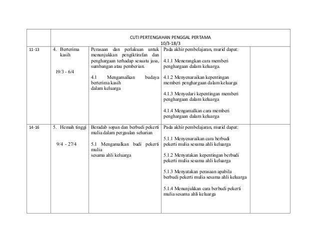 Rpt moral tahun 2