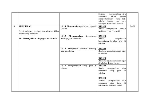 Rpt moral tahun 3 edit