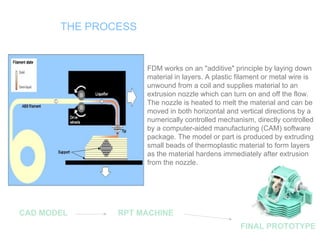 THE PROCESS


                     FDM works on an "additive" principle by laying down
                     material in layers. A plastic filament or metal wire is
                     unwound from a coil and supplies material to an
                     extrusion nozzle which can turn on and off the flow.
                     The nozzle is heated to melt the material and can be
                     moved in both horizontal and vertical directions by a
                     numerically controlled mechanism, directly controlled
                     by a computer-aided manufacturing (CAM) software
                     package. The model or part is produced by extruding
                     small beads of thermoplastic material to form layers
                     as the material hardens immediately after extrusion
                     from the nozzle.




CAD MODEL      RPT MACHINE
                                                   FINAL PROTOTYPE
 