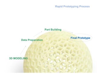 Rapid Prototyping Process




                          Part Building


                                             Final Prototype
       Data Preparation




3D MODELING
 
