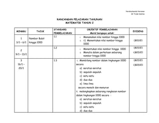 Rpt matematik tahun 2 2022