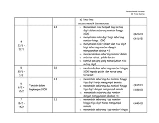 Rpt matematik tahun 2 2022