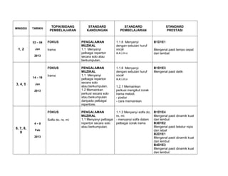 TOPIK/BIDANG         STANDARD                STANDARD                        STANDARD
MINGGU     TARIKH
                      PEMBELAJARAN         KANDUNGAN              PEMBELAJARAN                      PRESTASI


           02 – 04   FOKUS              PENGALAMAN              1.1.6 Menyanyi             B1D1E1
                                        MUZIKAL                 dengan sebutan huruf
 1, 2       Jan      Irama              1.1 Menyanyi            vocal                      Mengenal pasti tempo cepat
                                        pelbagai repertoir      a,e,i,o,u                  dan lambat
            2013                        secara solo atau
                                        berkumpulan.

                     FOKUS              PENGALAMAN              1.1.6 Menyanyi             B1D1E3
                                        MUZIKAL                 dengan sebutan huruf       Mengenal pasti detik
                     Irama              1.1 Menyanyi            vocal
           14 – 18
                                        pelbagai repertoir      a,e,i,o,u
                                        secara solo
3, 4, 5     Jan
                                        atau berkumpulan.       1.2.1 Memainkan
            2013                        1.2 Memainkan           perkusi mengikut corak
                                        perkusi secara solo     irama melodi.
                                        atau berkumpulan        - postur
                                        daripada pelbagai       - cara memainkan
                                        repertoire.

                     FOKUS              PENGALAMAN              1.1.3 Menyanyi solfa do,   B1D1E4
                                        MUZIKAL                 re, mi.                    Mengenal pasti dinamik kuat
                     Solfa do, re, mi   1.1 Menyanyi pelbagai   - menyanyi solfa dalam     dan lembut
            4–8                         repertoir secara solo   pelbagai corak irama       B3D1E2
6, 7, 8,                                atau berkumpulan.                                  Mengenal pasti tekstur nipis
            Feb                                                                            dan tebal
   9                                                                                       B2D1E1
            2013                                                                           Mengenal pasti dinamik kuat
                                                                                           dan lembut
                                                                                           B4D1E3
                                                                                           Mengenal pasti dinamik kuat
                                                                                           dan lembut
 