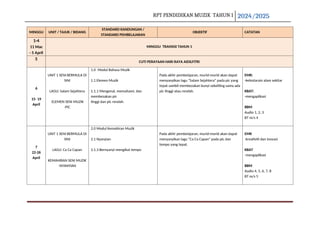 RPT PENDIDIKAN MUZIK TAHUN 1 2024/2025
MINGGU UNIT / TAJUK / BIDANG
STANDARD KANDUNGAN /
STANDARD PEMBELAJARAN
OBJEKTIF CATATAN
1-4
11 Mac
- 5 April
MINGGU TRANSISI TAHUN 1
5
CUTI PERAYAAN HARI RAYA AIDILFITRI
6
15- 19
April
UNIT 1 SENI BERMULA DI
SINI
LAGU: Salam Sejahtera
ELEMEN SENI MUZIK
-PIC
1.0 Modul Bahasa Muzik
1.1 Elemen Muzik
1.1.1 Mengenal, memahami, dan
membezakan pic
tinggi dan pic rendah.
Pada akhir pembelajaran, murid-murid akan dapat
menyanyikan lagu ”Salam Sejahtera” pada pic yang
tepat sambil membezakan bunyi sekeliling sama ada
pic tinggi atau rendah.
EMK:
-kelestarain alam sekitar
KBAT:
-mengaplikasi
BBM
Audio 1, 2, 3
BT m/s 4
7
22-26
April
UNIT 1 SENI BERMULA DI
SINI
LAGU: Ca Ca Capan
KEMAHIRAN SENI MUZIK
-NYANYIAN
2.0 Modul Kemahiran Muzik
2.1 Nyanyian
2.1.3 Bernyanyi mengikut tempo
Pada akhir pembelajaran, murid-murid akan dapat
menyanyikan lagu ”Ca Ca Capan” pada pic dan
tempo yang tepat.
EMK
-kreativiti dan inovasi
KBAT
-mengaplikasi
BBM
Audio 4, 5, 6, 7, 8
BT m/s 5
 