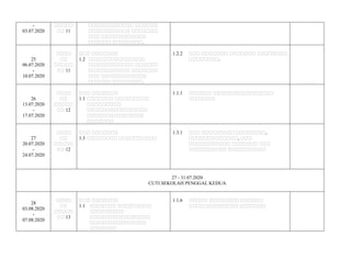 -
03.07.2020
நநநநந
நந 11
நநநநநநநநநநநந நநநநநந
நநநநநநநநநநந நநநநநநந
நநந நநநநநநநநநநநந
நநநநநந நநநநநநநந.
25
06.07.2020
-
10.07.2020
நநநந
நந
நநநநந
நந 11
நநந நநநநநநந
1.2 நநநநநநநநநநநநநநந
நநநநநநநநநநநந நநநநநந
நநநநநநநநநநந நநநநநநந
நநந நநநநநநநநநநநந
நநநநநந நநநநநநநந.
1.2.2 நநந நநநநநநந நநநநநநந நநநநநநநந
நநநநநநநந.
26
13.07.2020
-
17.07.2020
நநநந
நந
நநநநந
நந 12
நநந நநநநநநந
1.1 நநநநநநந நநநநநநநநந
நநநநநநநநந
நநநநநநநநநநநநநநநந
நநநநநநநநநநநநநநந
நநநநநநந
1.1.1 நநநநநந நநநநநநநநநநநநநநநந
நநநநநநந
27
20.07.2020
-
24.07.2020
நநநந
நந
நநநநந
நந 12
நநந நநநநநநந
1.3 நநநநநநநந நநநநநநநநநந
1.3.1 நநந நநநநநநநநநநநநநநநநந,
நநநநநநநநநநநநந, நநந
நநநநநநநநநநந நநநநநநந நநந
நநநநநநநநநந நநநநநநநநநந
27 - 31.07.2020
CUTI SEKOLAH PENGGAL KEDUA
28
03.08.2020
-
07.08.2020
நநநந
நந
நநநநந
நந 13
நநந நநநநநநந
1.1 நநநநநநந நநநநநநநநந
நநநநநநநநந
நநநநநநநநநநநநநநநந
நநநநநநநநநநநநநநந
நநநநநநந
1.1.6 நநநநந நநநநநநநந நநநநநந
நநநநநநநநநநநநந நநநநநநந
 