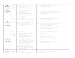34
14.09.2020
-
18.09.2020
HARI
MALAYSIA
16/9
நநநந
நந
நநநநந
நந 16
நநந நநநநநநந
1.3 நநநநநநந நநநநநநநநந
நநநநநநநநந
நநநநநநநநநநநநநநநந
நநநநநநநநநநநநநநந
நநநநநநந
நநந நநநநநநநநநந
2.1 நநநநநநநநநநநநநநநநந
நநநநநந நநந நநநநநநநநநநந
நநநநநநநநந
1.1.2 நநநநநநநநநநநந நநநநநநநந
நநநநநநநநநநநந
2.1.3 நநநநந நநநநநநநந நநநநநநநநநநந
நநநநநநநந நநந நநந நநநநநநந
நநநநநநநநநநநந
35
21.09.2020
-
25.09.2020
நநநந
நந
நநநநந
நந 17
நநந நநநநநநந
1.3 நநநநநநநந நநநநநநநநநந
நநநநந நநநநநநநநநநநநநநந
3.1 நநநநநநந நநநநந
நநநநநநநநநந நநநநநநந
நநநநநநநநந
1.3.2 நநநநந நநநநநநநநநநநநந நநந
நநநநநநநநநநநநநநநநந
நநநநநநநநநந
3.1.2 நநநந நநநநநந, நநந நநநந, நநநநநநந
நநநநநநநநநந நநநநநநந நநந
நநநநநநநநநநநநநந
நநநநநநநநநநநநந நநநநநநந நநந
நநநநநநநந நநநநநநந
36
28.09.2020
-
02.10.2020
நநநந
நந
நநநநந
நந 18
நநந நநநநநநந
1.1 நநநநநநந நநநநநநநநந
நநநநநநநநந
நநநநநநநநநநநநநநநந
நநநநநநநநநநநநநநந
நநநநநநந
1.2 நநநநநநநநநநநநநநந
நநநநநநநநநநநந நநநநநந
நநநநநநநநநநந நநநநநநந
நநந நநநநநநநநநநநந
நநநநநந நநநநநநநந.
நநந நநநநநநநநநந
2.1 நநநநநநநநநநநநநநநநந
நநநநநந நநந நநநநநநநநநநந
நநநநநநநநந
1.1.2 நநநநநந நநநநநநநநநநநநநநநந
நநநநநநந
1.2.1 நநநநநநநநந நநநநநநநந
நநநநநநநநநநந நநநநநநநந
2.1.2 நநநநநநந நநந நநநநநநநநநநநந
நநநநநநநநநநநந
37
05.10.2020
-
நநநந
நந
நநந நநநநநநந
1.1 நநநநநநந நநநநநநநநந
1.1.5 நநந நநநநநநநநநநநநநநநநந
நநநநநநந
 
