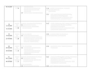 09.10.2020 நநநநந
நந 19
நநநநநநநநந
நநநநநநநநநநநநநநநந
நநநநநநநநநநநநநநந
நநநநநநந
1.3 நநநநநநநந நநநநநநநநநந
1.1.6 நநநநந நநநநநநநந நநநநநந
நநநநநநநநநநநநந
நநநநநநந
1.3.1 நநந நநநநநநநநநநநநநநநநந,
நநநநநநநநநநநநந, நநந
நநநநநநநநநநந நநநநநநந நநந
நநநநநநநநநந நநநநநநநநநந
38
12.10.2020
-
16.10.2020
நநநந
நந
நநநநந
நந 20
நநநநந நநநநநநநநநநநநநநந
3.1. நநநநநநந நநநநந
நநநநநநநநநந நநநநநநந
நநநநநநநநந
3.1.2 நநநந நநநநநந, நநந நநநந, நநநநநநந
நநநநநநநநநந நநநநநநந நநந
நநநநநநநநநநநநநந
நநநநநநநநநநநநந நநநநநநந நநந
நநநநநநநந நநநநநநந
39
19/10/2020
-
23/10/2020
நநநந
நந
நநநநந
நந 20
நநந நநநநநநந
1.3 நநநநநநநநநநநநநநந
நநநநநநநநநநநந நநநநநந
நநநநநநநநநநந நநநநநநந
நநந நநநநநநநநநநநந
நநநநநந நநநநநநநந.
1.3.2. நநநநநநநநந நநநநநநநந
நநநநநநநநநநந நநநநநநநந
40
26/10/2020
-
30/10/2020
நநநந
நந
நநநநந
நந 14
நநந நநநநநநந
1.2 நநநநநநந நநநநநநநநந
நநநநநநநநந
நநநநநநநநநநநநநநநந
நநநநநநநநநநநநநநந
நநநநநநந
1.2.4 நநநநநநந நநந நநநநநநநநநநந
நநநநநநந
41
02/11/2020
-
06/10/2020
நநநந
நந
நநநநந
நந 15
நநநநந நநநநநநநநநநநநநநந
3.2 நநநநநநந நநநநந
நநநநநநநநநந நநநநநநந
நநநநநநநநந
நநந நநநநநநந
1.4 நநநநநநநநநநநநநநந
3.2.2 நநநந நநநநநந, நநந நநநந, நநநநநநந
நநநநநநநநநந நநநநநநந நநந
நநநநநநநநநநநநநந
நநநநநநநநநநநநந நநநநநநந நநந
நநநநநநநந நநநநநநந
1.4.3. நநந நநநநநநநநநநநநநநநநந
 