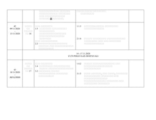 நநநநநநநநநநநந நநநநநந
நநநநநநநநநநந நநநநநநந
நநந நநநநநநநநநநநந
நநநநநந இ
நநநநநநந.
நநநநநநநநந நநநநநநநந
நநநநநநநந
42
09/11/2020
-
13/11/2020
நநநந
நந
நநநநந
நந 16
நநந நநநநநநந
1.5 நநநநநநந நநநநநநநநந
நநநநநநநநந
நநநநநநநநநநநநநநநந
நநநநநநநநநநநநநநந
நநநநநநந
நநந நநநநநநநநநந
2.2 நநநநநநநநநநநநநநநநந
நநநநநந நநந நநநநநநநநநநந
நநநநநநநநந
1.1.3 நநநநநநநநநநநந நநநநநநநந
நநநநநநநநநநநந
2.1.4 நநநநந நநநநநநநந நநநநநநநநநநந
நநநநநநநந நநந நநந நநநநநநந
நநநநநநநநநநநந
14 - 17.11.2020
CUTI PERAYAAN DEEPAVALI
43
18/11/2020
-
20/11/2020
நநநந
நந
நநநநந
நந 17
நநந நநநநநநந
1.4 நநநநநநநந நநநநநநநநநந
நநநநந நநநநநநநநநநநநநநந
3.2 நநநநநநந நநநநந
நநநநநநநநநந நநநநநநந
நநநநநநநநந
1.4.2 நநநநந நநநநநநநநநநநநந நநந
நநநநநநநநநநநநநநநநந
நநநநநநநநநந
3.1.3 நநநந நநநநநந, நநந நநநந, நநநநநநந
நநநநநநநநநந நநநநநநந நநந
நநநநநநநநநநநநநந
நநநநநநநநநநநநந நநநநநநந நநந
நநநநநநநந நநநநநநந
 
