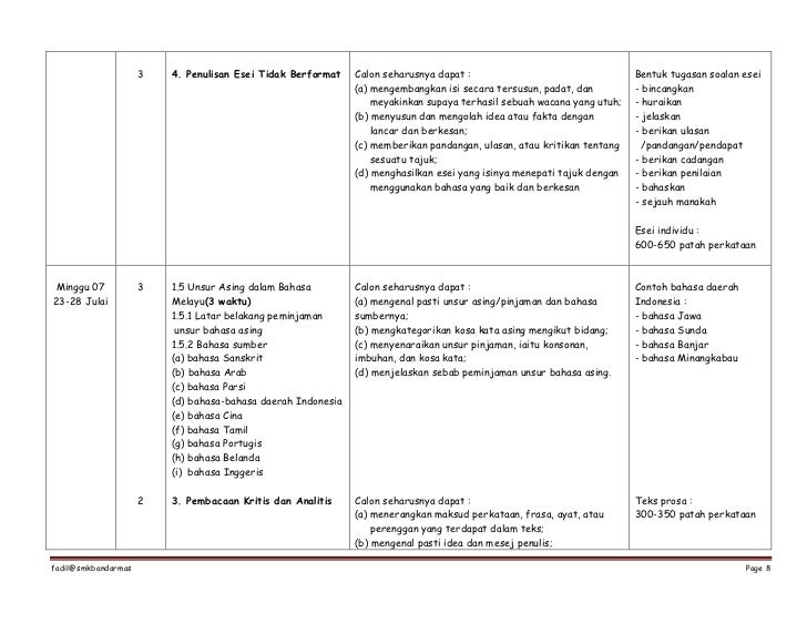 Rancangan Pengajaran Tahunan Bahasa Melayu Penggal 1 STPM 